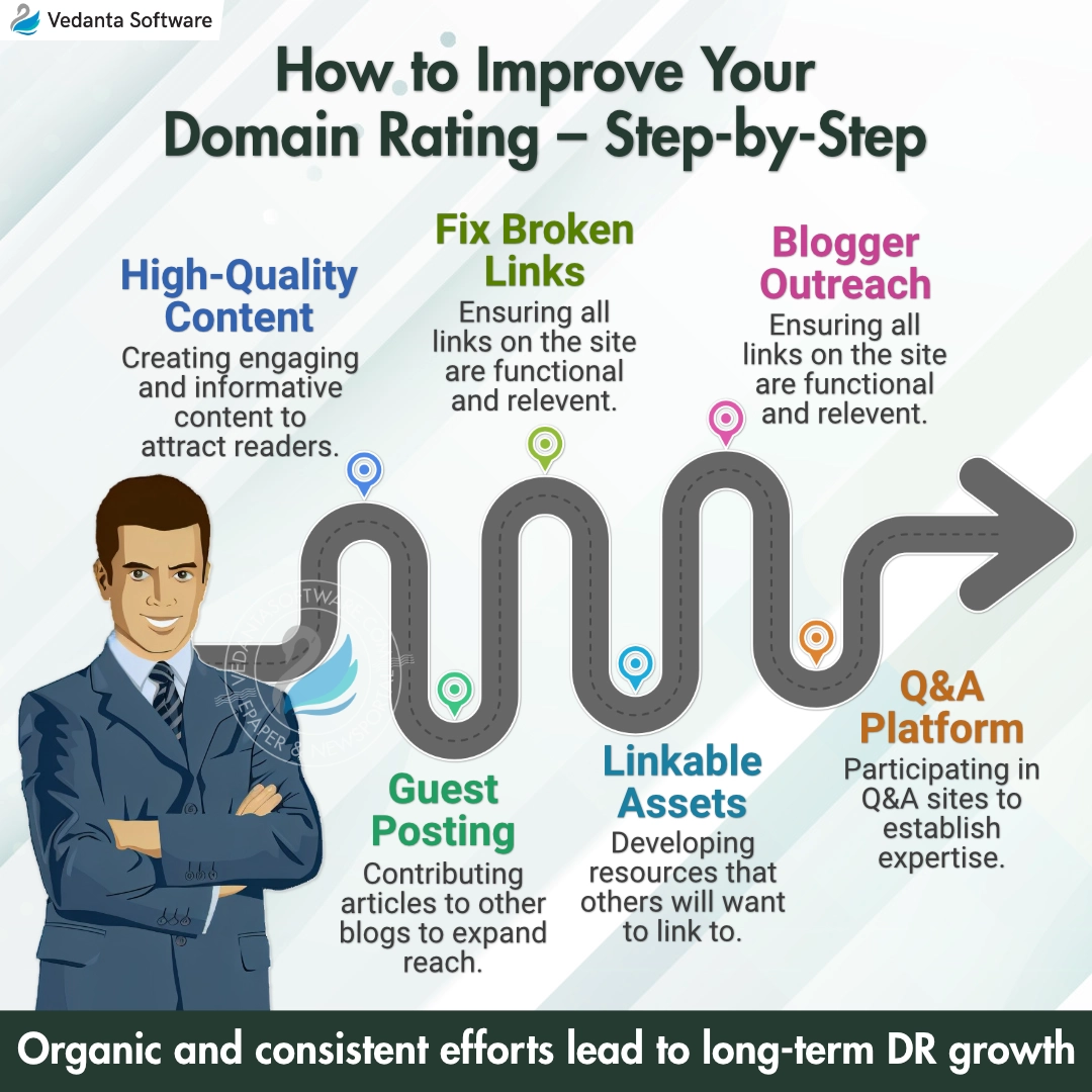 How to Improve Your Domain Rating?